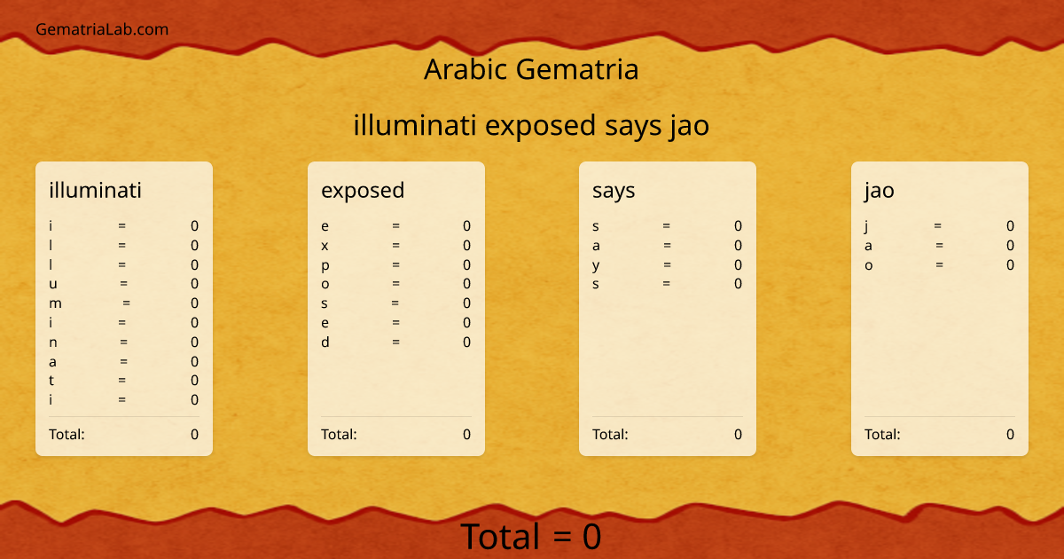 illuminati exposed says jao in arabic Gematria
